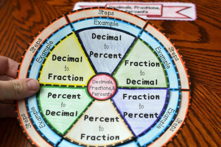 Fraction To Percentage Application
