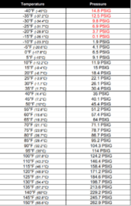 wwwxxxl.com R134a r Fridge Rate Chart